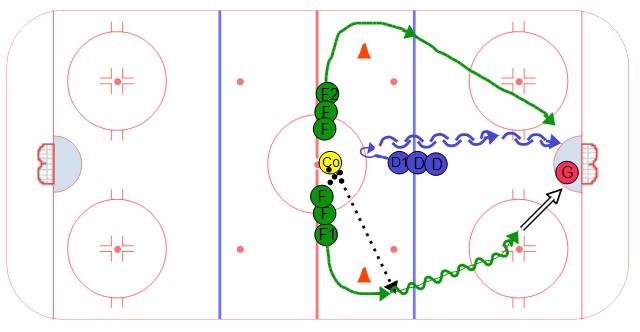 Defense Read 2 on 1